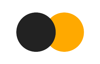 Partielle Sonnenfinsternis vom 20.10.0488 Partielle Sonnenfinsternis vom 20.10.0488