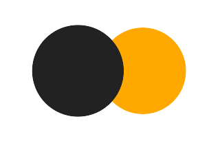 Partial solar eclipse of 05/10/0495