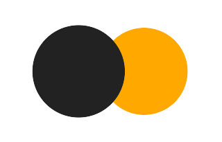 Partielle Sonnenfinsternis vom 10.05.0495 Partielle Sonnenfinsternis vom 10.05.0495