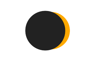 Partielle Sonnenfinsternis vom 08.06.0495 Partielle Sonnenfinsternis vom 08.06.0495