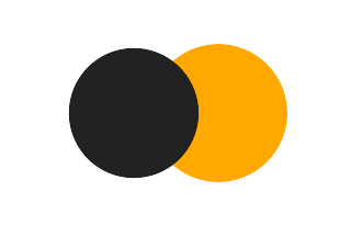 Partial solar eclipse of 02/26/0499 Partial solar eclipse of 02/26/0499