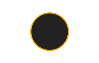 Ringförmige Sonnenfinsternis vom 11.08.0519 Ringförmige Sonnenfinsternis vom 11.08.0519