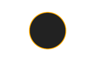 Ringförmige Sonnenfinsternis vom 11.09.0527