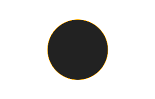 Ringförmige Sonnenfinsternis vom 21.07.0529