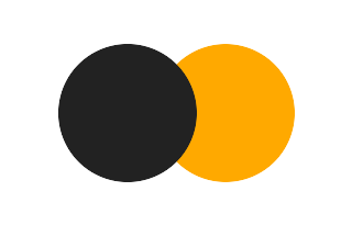 Partial solar eclipse of 10/12/0535 Partial solar eclipse of 10/12/0535