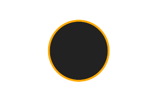 Ringförmige Sonnenfinsternis vom 21.08.0537