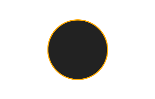 Ringförmige Sonnenfinsternis vom 03.12.0541