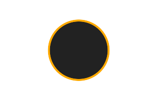 Annular solar eclipse of 09/01/0555 Annular solar eclipse of 09/01/0555