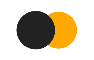 Partial solar eclipse of 03/28/0564