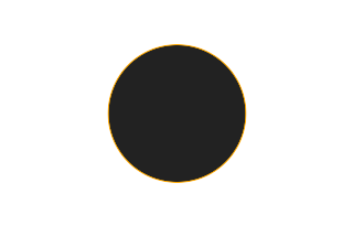 Ringförmige Sonnenfinsternis vom 11.08.0565