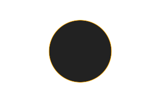 Ringförmige Sonnenfinsternis vom 11.08.0565 Ringförmige Sonnenfinsternis vom 11.08.0565