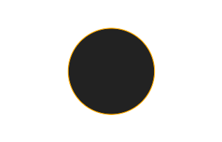 Ringförmige Sonnenfinsternis vom 06.02.0566 Ringförmige Sonnenfinsternis vom 06.02.0566