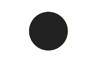 Partielle Sonnenfinsternis vom 11.06.0568