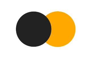 Partial solar eclipse of 11/03/0571 Partial solar eclipse of 11/03/0571