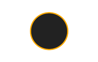 Annular solar eclipse of 09/23/0572 Annular solar eclipse of 09/23/0572