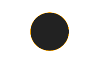 Ringförmige Sonnenfinsternis vom 17.02.0584