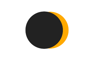 Partial solar eclipse of 06/22/0586 Partial solar eclipse of 06/22/0586