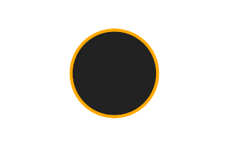 Ringförmige Sonnenfinsternis vom 23.09.0591