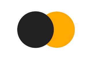 Partial solar eclipse of 09/01/0593 Partial solar eclipse of 09/01/0593