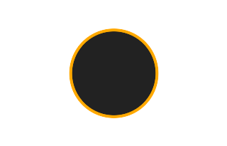 Annular solar eclipse of 10/25/0599