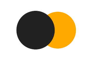 Partial solar eclipse of 03/20/0600
