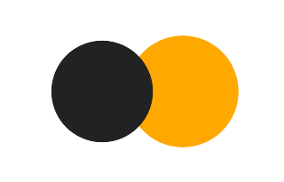 Partial solar eclipse of 10/13/0600