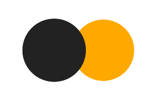 Partial solar eclipse of 08/01/0604 Partial solar eclipse of 08/01/0604
