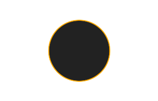 Annular solar eclipse of 10/03/0628