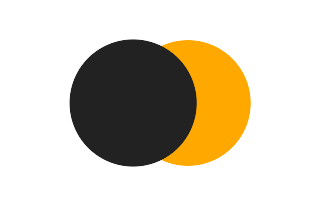 Partial solar eclipse of 09/22/0629 Partial solar eclipse of 09/22/0629