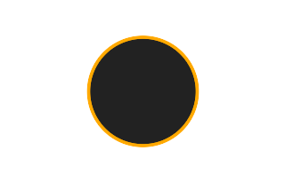 Ringförmige Sonnenfinsternis vom 07.02.0631