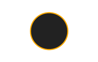 Ringförmige Sonnenfinsternis vom 07.02.0631 Ringförmige Sonnenfinsternis vom 07.02.0631