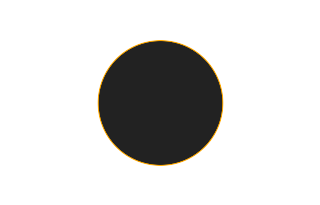 Annular solar eclipse of 01/27/0632