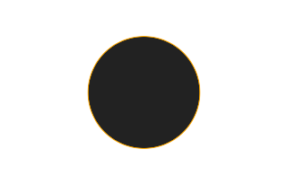 Annular solar eclipse of 01/27/0632 Annular solar eclipse of 01/27/0632