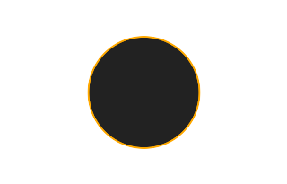 Ringförmige Sonnenfinsternis vom 23.07.0632 Ringförmige Sonnenfinsternis vom 23.07.0632