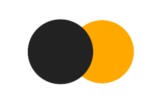 Partial solar eclipse of 12/17/0632