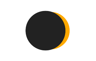 Partial solar eclipse of 05/10/0636 Partial solar eclipse of 05/10/0636