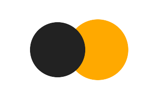 Partial solar eclipse of 11/03/0636 Partial solar eclipse of 11/03/0636