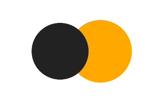 Partial solar eclipse of 11/15/0654 Partial solar eclipse of 11/15/0654
