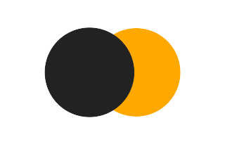 Partielle Sonnenfinsternis vom 03.09.0658 Partielle Sonnenfinsternis vom 03.09.0658