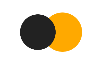 Partial solar eclipse of 11/25/0672 Partial solar eclipse of 11/25/0672