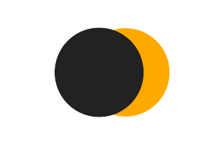 Partial solar eclipse of 10/25/0683 Partial solar eclipse of 10/25/0683