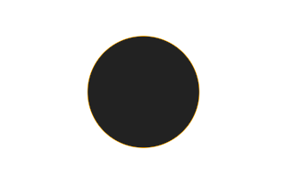 Ringförmige Sonnenfinsternis vom 03.07.0688