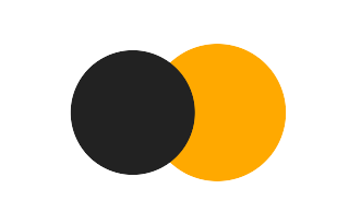 Partial solar eclipse of 12/06/0690