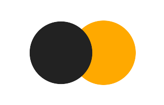 Partial solar eclipse of 01/18/0698 Partial solar eclipse of 01/18/0698