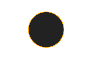 Ringförmige Sonnenfinsternis vom 22.03.0703