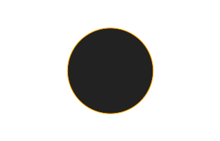 Ringförmige Sonnenfinsternis vom 06.11.0709