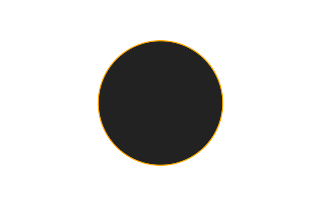 Annular solar eclipse of 11/06/0709 Annular solar eclipse of 11/06/0709