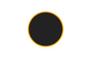 Annular solar eclipse of 08/15/0714 Annular solar eclipse of 08/15/0714
