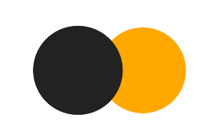 Partial solar eclipse of 02/10/0723