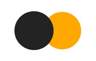 Partial solar eclipse of 02/10/0723 Partial solar eclipse of 02/10/0723